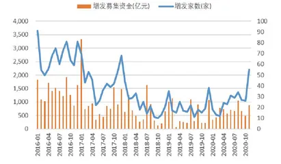 监管重击欺诈发行和信披造假3