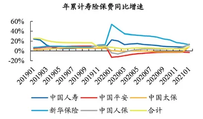 保险负债端景气度回暖