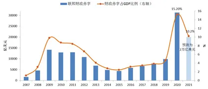 美联储政策将何去何从2