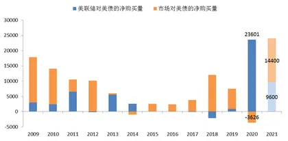 美联储政策将何去何从3