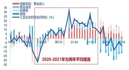 地产松绑稳经济2