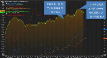 美债收益率新波动模式的起点