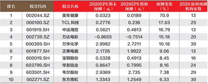 创一年新高（新低）股票概况