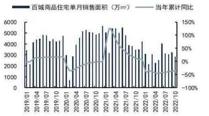 地产松绑稳经济3