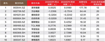 创一年新高（新低）股票概况