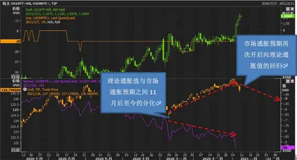 美债收益率新波动模式的起点1