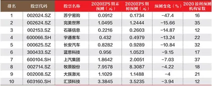 创一年新高（新低）股票概况1