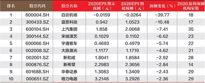 创一年新高（新低）股票概况1