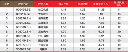 创一年新高（新低）股票概况2