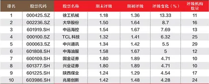 创一年新高（新低）股票概况2