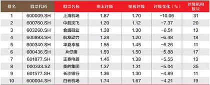 创一年新高（新低）股票概况3