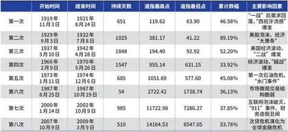 超级投资者施洛斯如何投资烟蒂股0