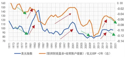 中国经济进入主动补库存