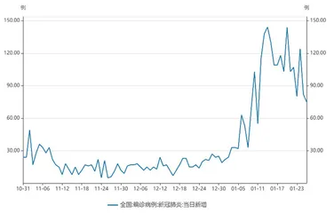 后疫情高增长3