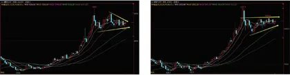 需求下滑持续垒库，钢材压力强于原料1