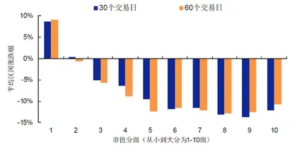 抱团音乐停止？1