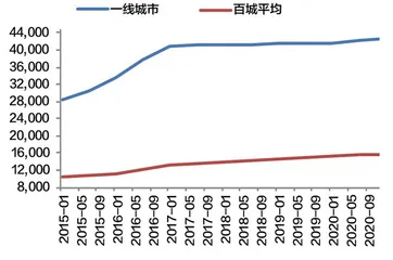 房价难现普涨潮2