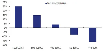 抱团音乐停止？2