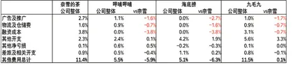 奈雪的茶闪电扩张隐患5