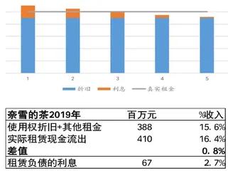 奈雪的茶闪电扩张隐患6