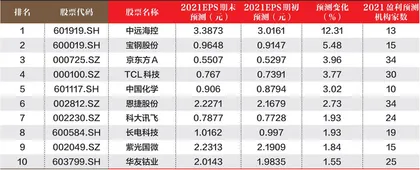 创一年新高（新低）股票概况0