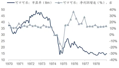 行情逆转白马失蹄2