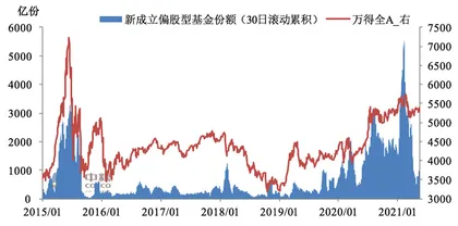 股指期货：估值易下难上，盈利为王1