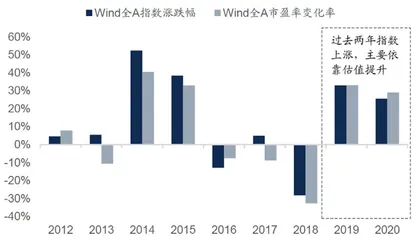 行情逆转白马失蹄3