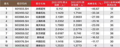 创一年新高（新低）股票概况1