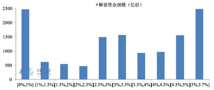 股指期货：估值易下难上，盈利为王2