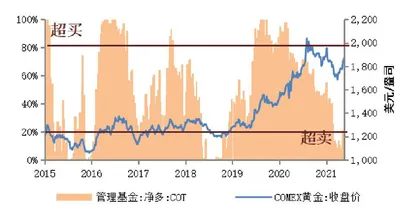 贵金属：夏木阴阴正可人3