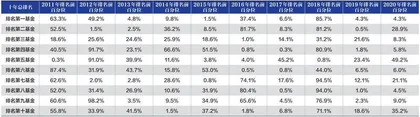 合理投资目标的设定及心理建设（二）：同业排名目标和回撤目标