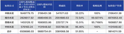 “中国神泥”重组背后的博弈