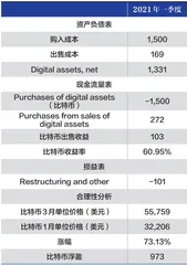 特斯拉比特币投资有赚0