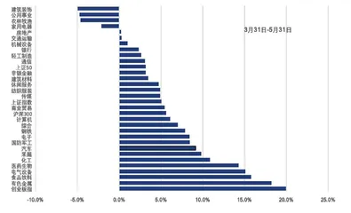 人民币升值百态3