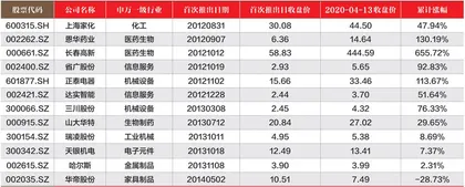 胜券投资分析第387期回顾