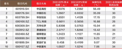 创一年新高（新低）股票概况