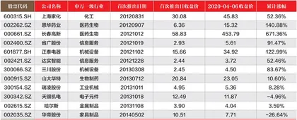 胜券投资分析第386期回顾0