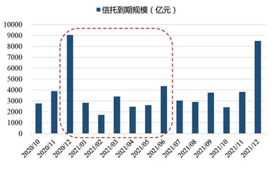 2月天量信贷支撑贷款利率上行1