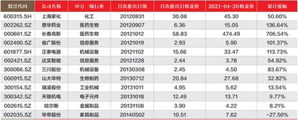 胜券投资分析第388期回顾