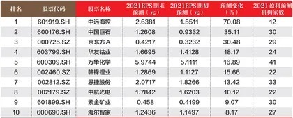 创一年新高（新低）股票概况0