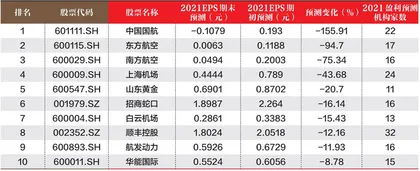 创一年新高（新低）股票概况1