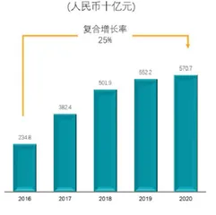 碧桂园：降债提质迎接新增长周期