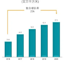 碧桂园：降债提质迎接新增长周期1