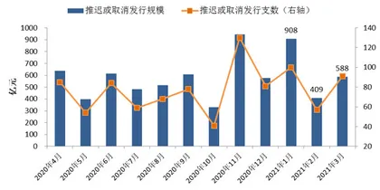 信用违约反弹1