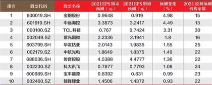 创一年新高（新低）股票概况0