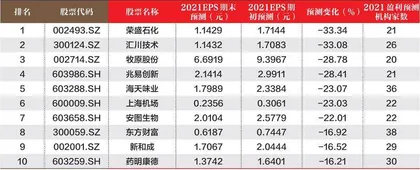 创一年新高（新低）股票概况1