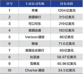 巴菲特2021年致股东信的七大启示