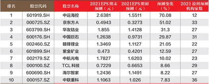 创一年新高（新低）股票概况0