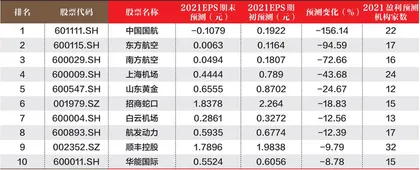 创一年新高（新低）股票概况1